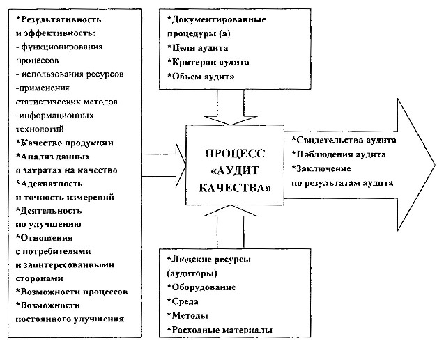 приказ о проведении внутреннего аудита смк образец