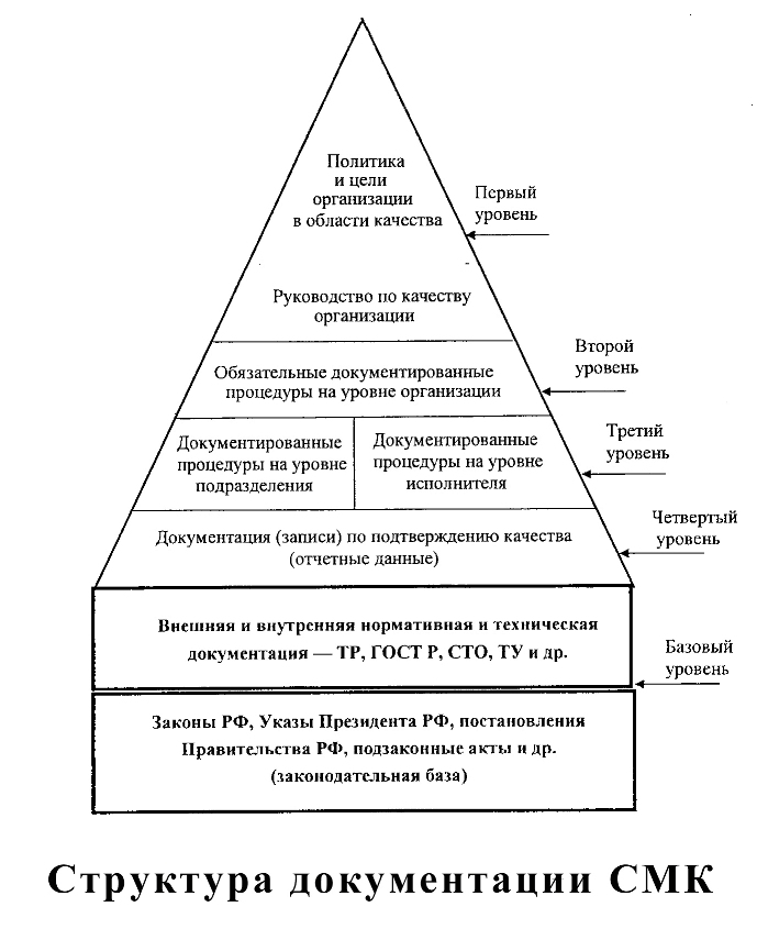 Документация-системы-менеджмента-качества-(смк).jpg Документация-системы-менеджмента-качества-(смк).jpg
