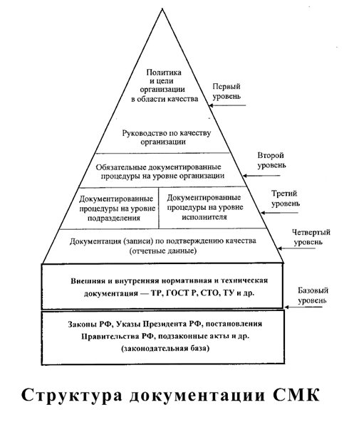 Документация-системы-менеджмента-качества-(смк).jpg