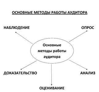 Основные-методы-работы-аудитора.jpg