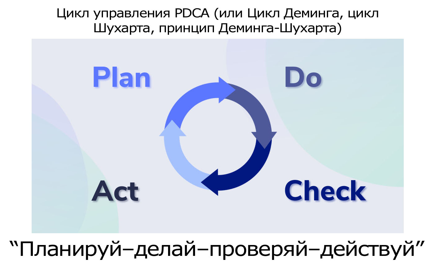 Цикл-PDCA-Планируи,-делаи,-проверяи,-деиствуи.jpg