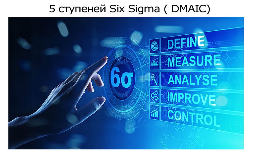 Пять-этапов-метода-Six-Sigma-DMAIC.jpg