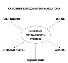 Основные-методы-работы-аудитора.jpg
