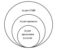 Схема-аудитов-качества-(1).jpg