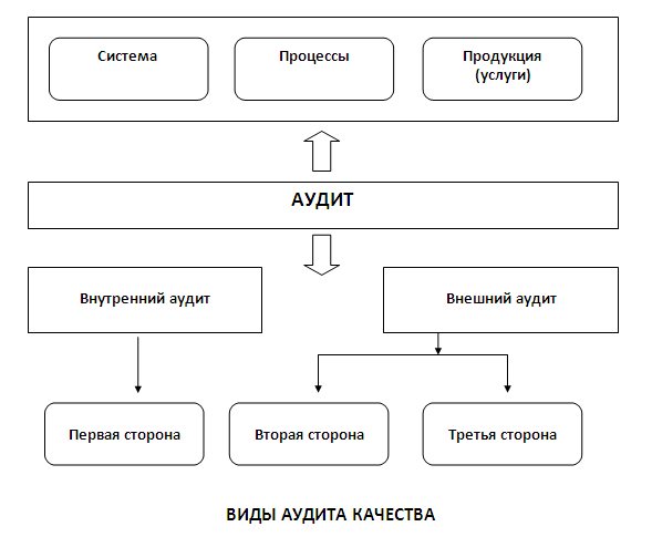 Схема-какие-бывают-аудиты-качества.jpg