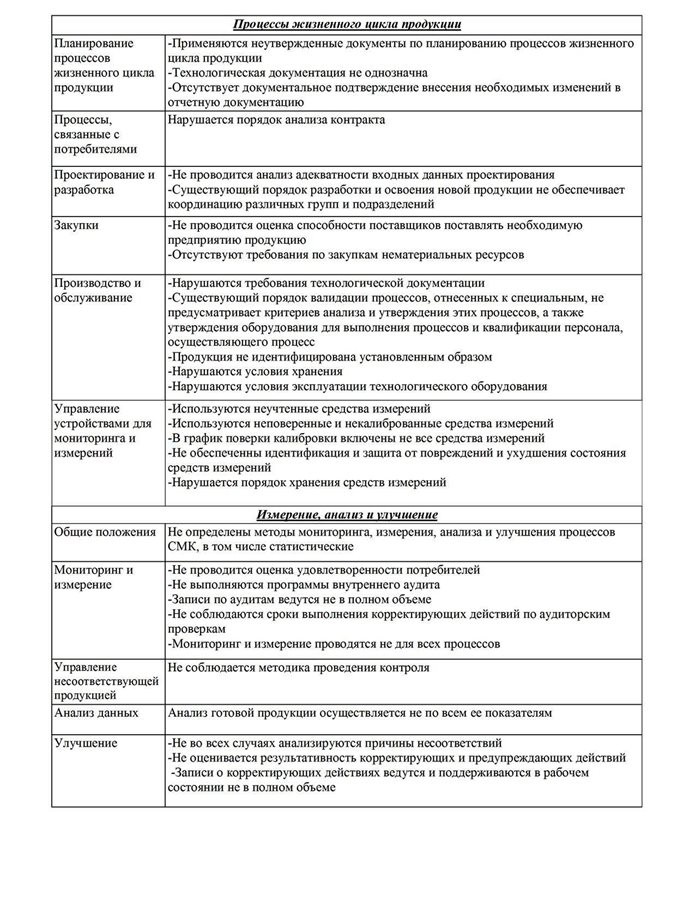 Несоответствия-СМК-2.jpg Несоответствия-СМК-2.jpg