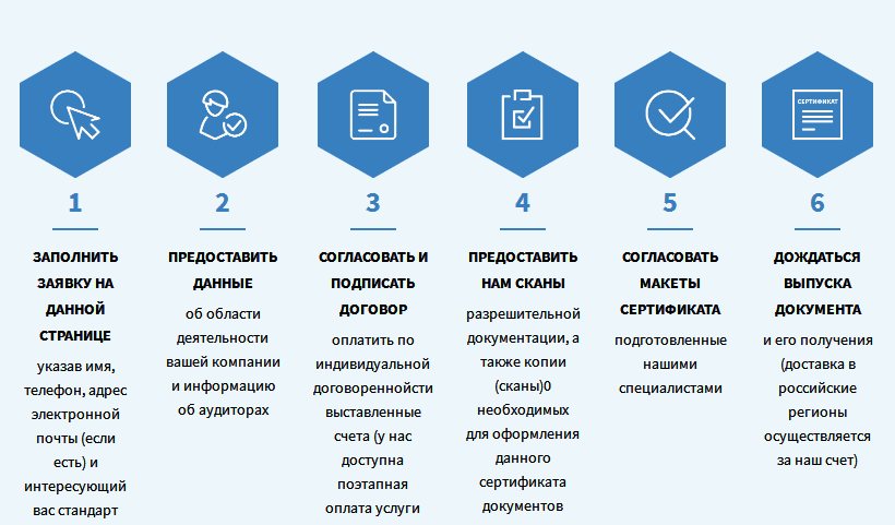 получить-сертификат-ISO-16732.jpg