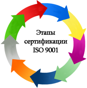Osnovnye-jetapy-sertifikacii-ISO-9001.jpg