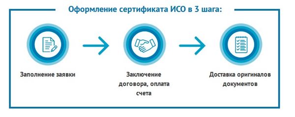 получить-ISO-9001!.jpg получить-ISO-9001!.jpg