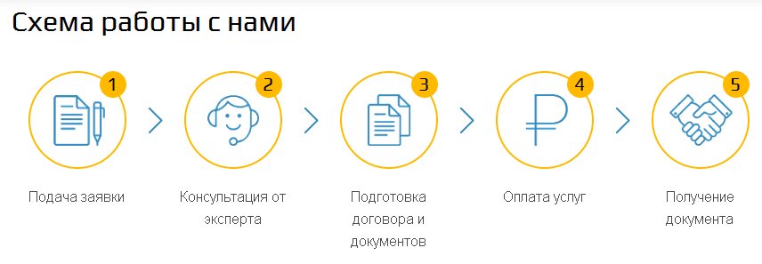 Схема-работы-по-ISO-9001.jpg